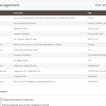 Klaviyo Magento2