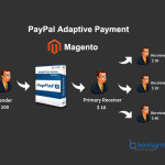 Magento 1 PayPal Adaptive Payments