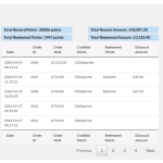 Credit points My account
