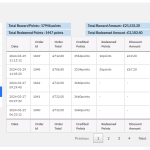 reward details credit points plugin