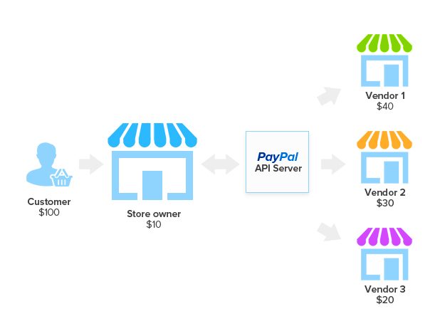 articlepaypaladaptive